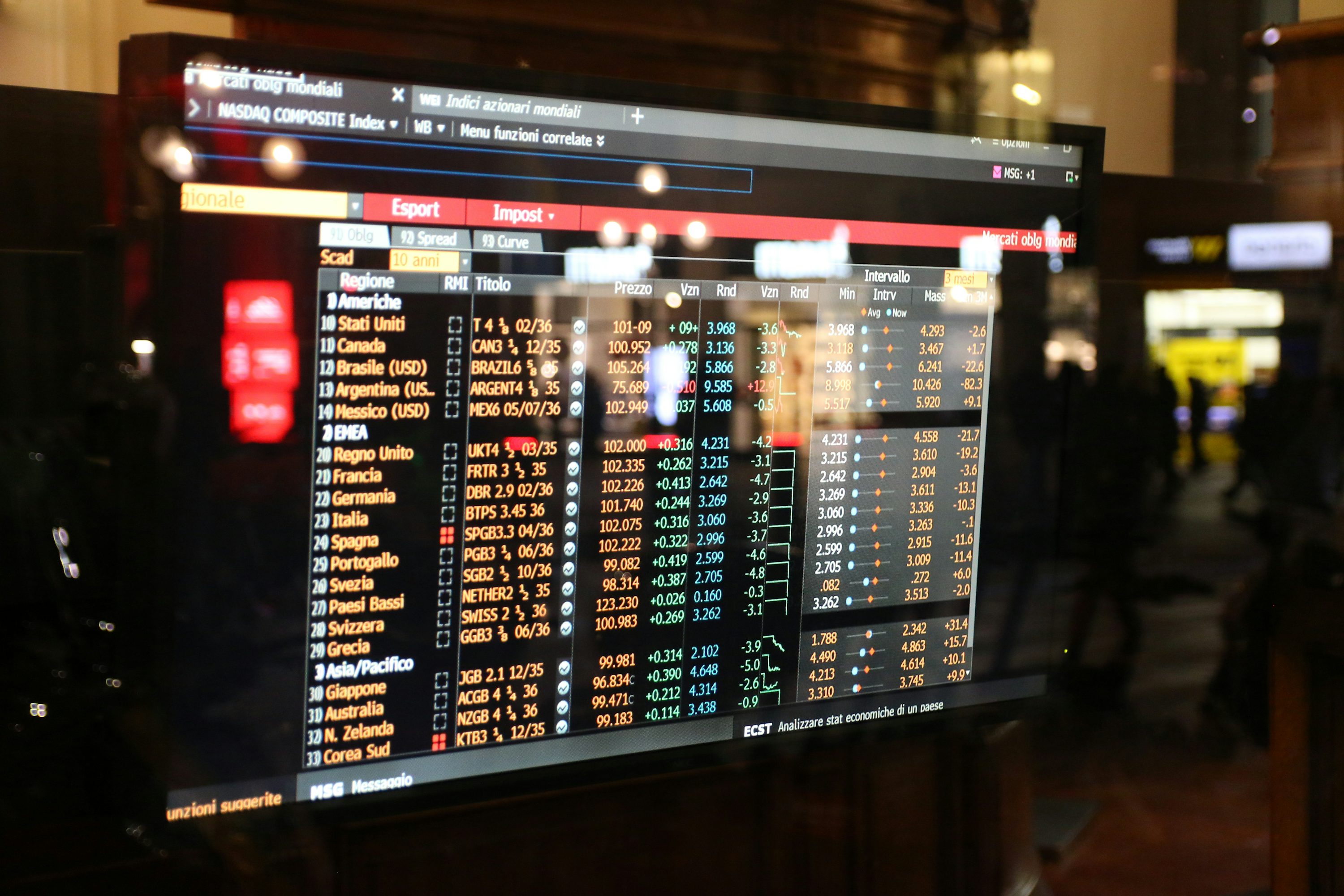 Trading screen showing financial market data